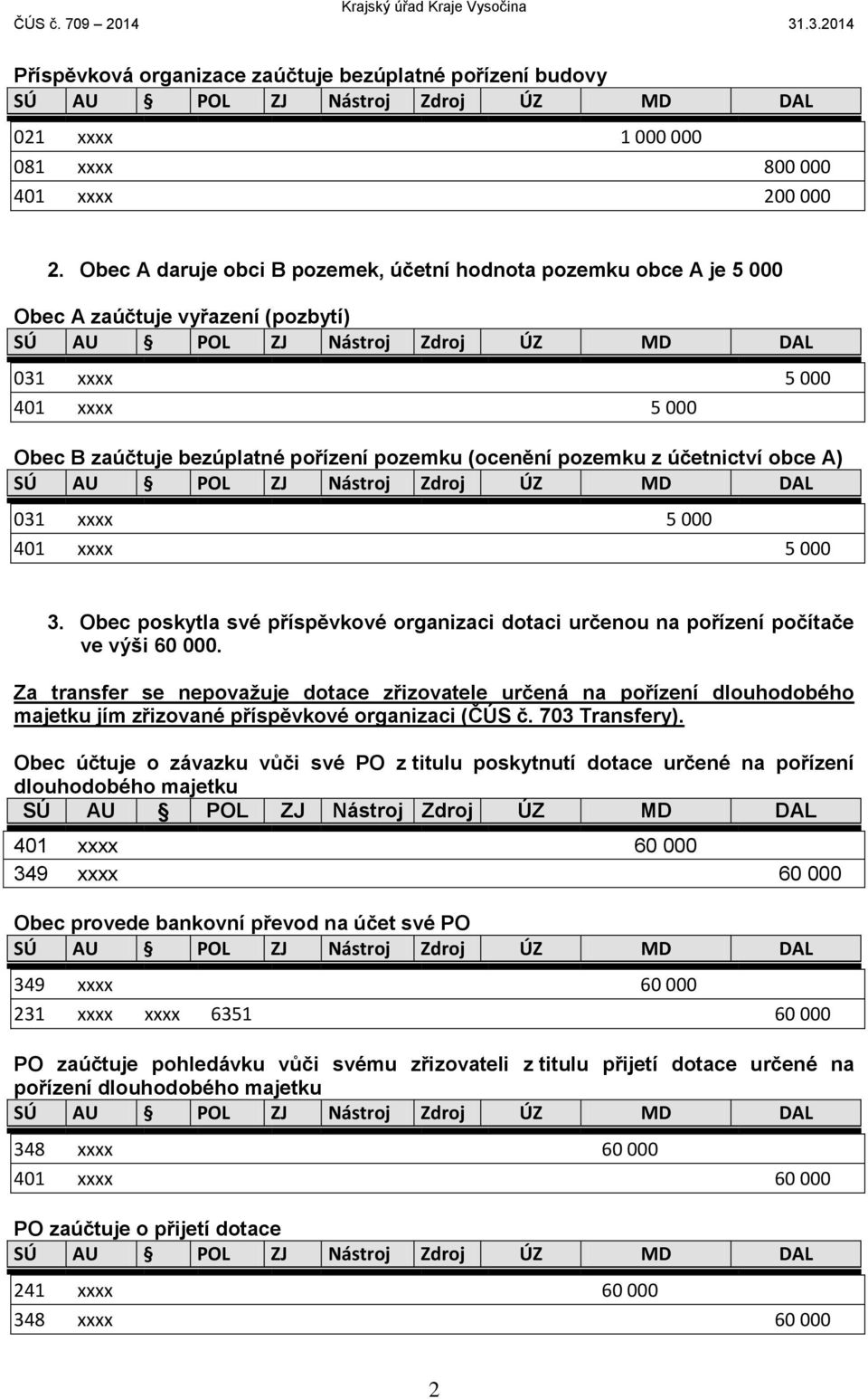 účetnictví obce A) 031 xxxx 5 000 401 xxxx 5 000 3. Obec poskytla své příspěvkové organizaci dotaci určenou na pořízení počítače ve výši 60 000.