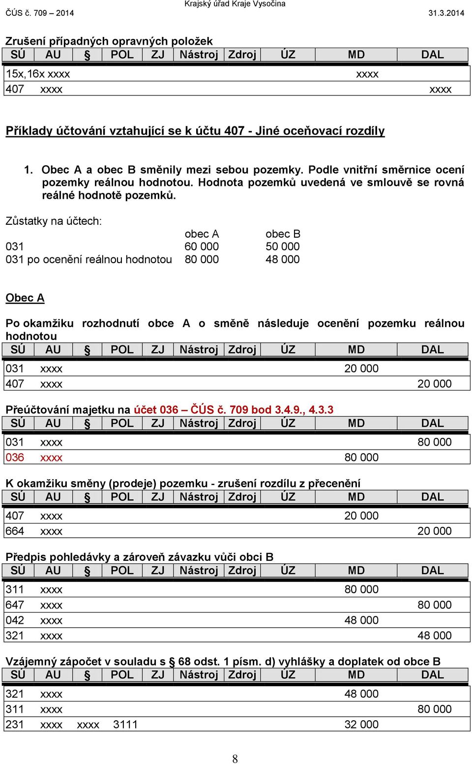 Zůstatky na účtech: obec A obec B 031 60 000 50 000 031 po ocenění reálnou hodnotou 80 000 48 000 Obec A Po okamžiku rozhodnutí obce A o směně následuje ocenění pozemku reálnou hodnotou 031 xxxx 20