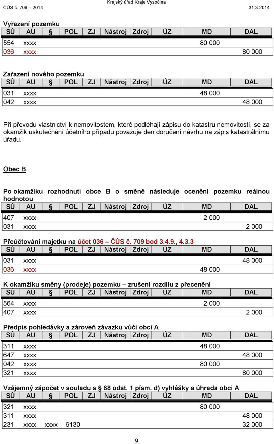 Obec B Po okamžiku rozhodnutí obce B o směně následuje ocenění pozemku reálnou hodnotou 407 xxxx 2 000 031