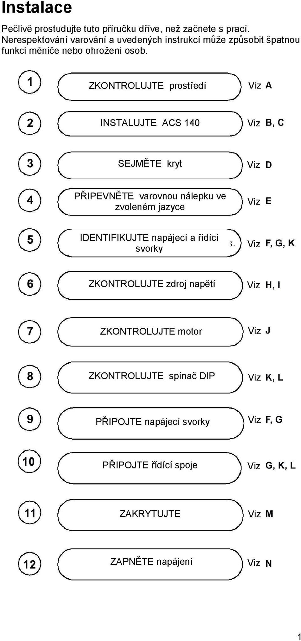 ZKONTROLUJTE prostředí Viz INSTALUJTE ACS 140 Viz SEJMĚTE kryt Viz PŘIPEVNĚTE varovnou nálepku ve zvoleném jazyce Viz