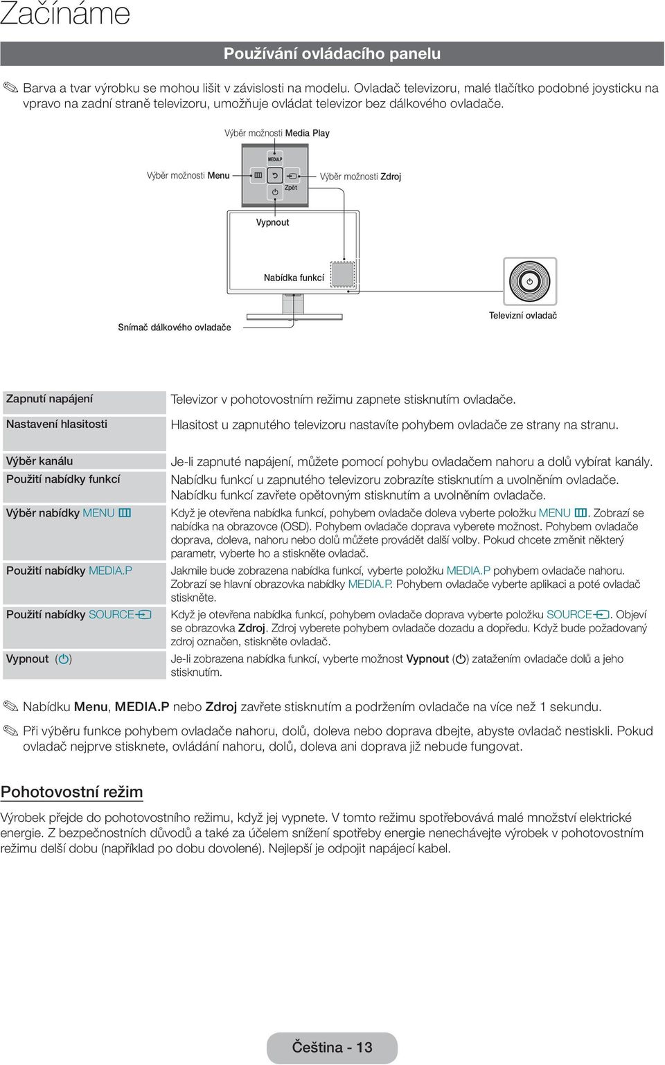 Výběr možnosti Media Play Výběr možnosti Menu m R Zpět P Výběr možnosti Zdroj Vypnout Nabídka funkcí Snímač dálkového ovladače Televizní ovladač Zapnutí napájení Nastavení hlasitosti Televizor v