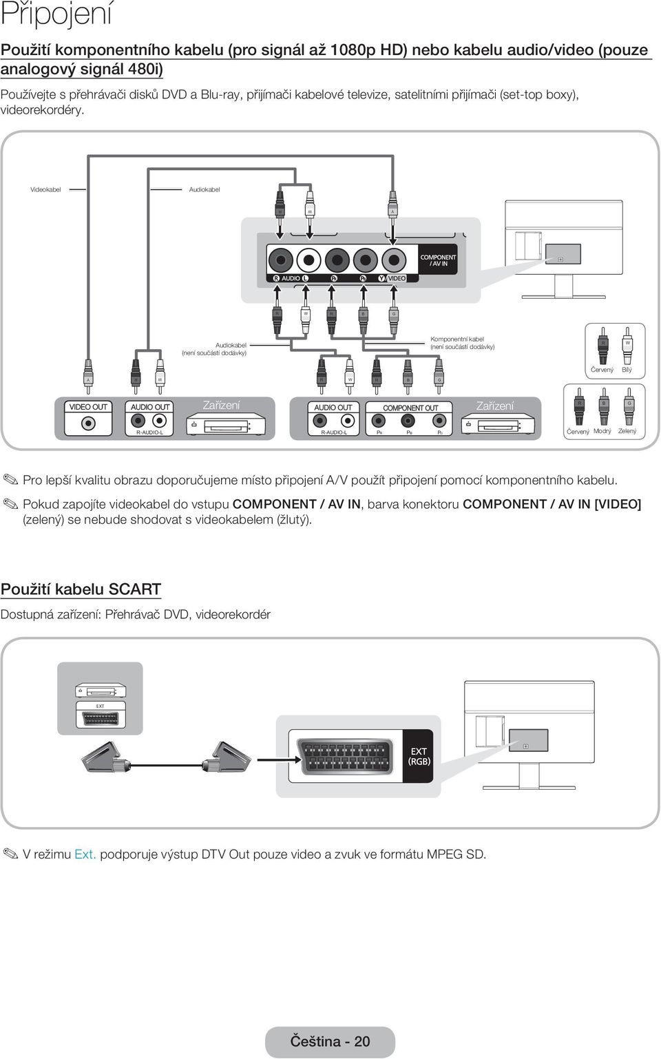 Videokabel Audiokabel R W Y R W R B G Audiokabel (není součástí dodávky) Komponentní kabel (není součástí dodávky) R W Červený Bílý Y R W R W R B G VIDEO OUT AUDIO OUT Zařízení AUDIO OUT COMPONENT