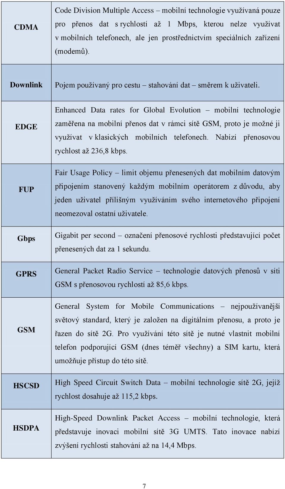 EDGE FUP Gbps GPRS GSM HSCSD HSDPA Enhanced Data rates for Global Evolution mobilní technologie zaměřena na mobilní přenos dat v rámci sítě GSM, proto je možné ji využívat v klasických mobilních