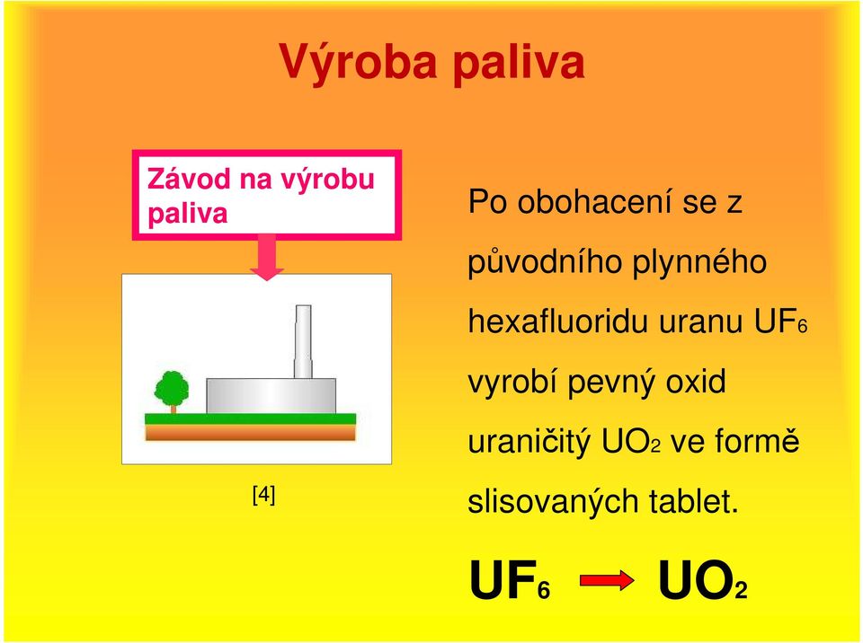 hexafluoridu uranu UF6 vyrobí pevný oxid