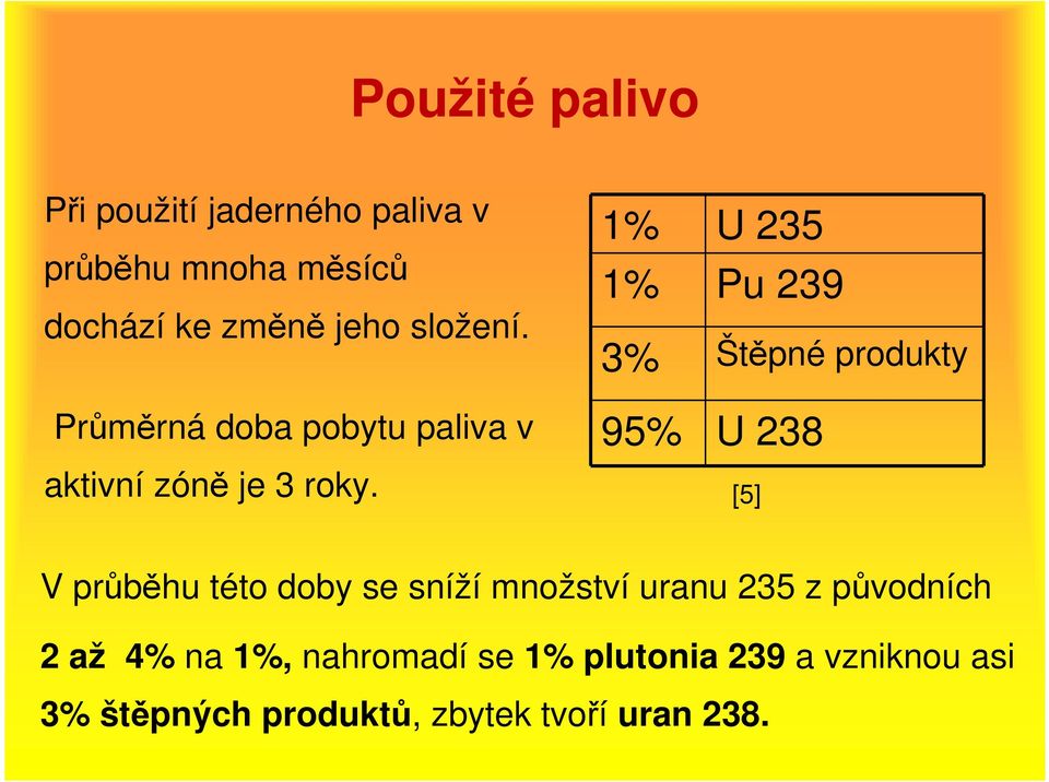 1% U 235 1% Pu 239 3% Štěpné produkty 95% U 238 [5] V průběhu této doby se sníží množství