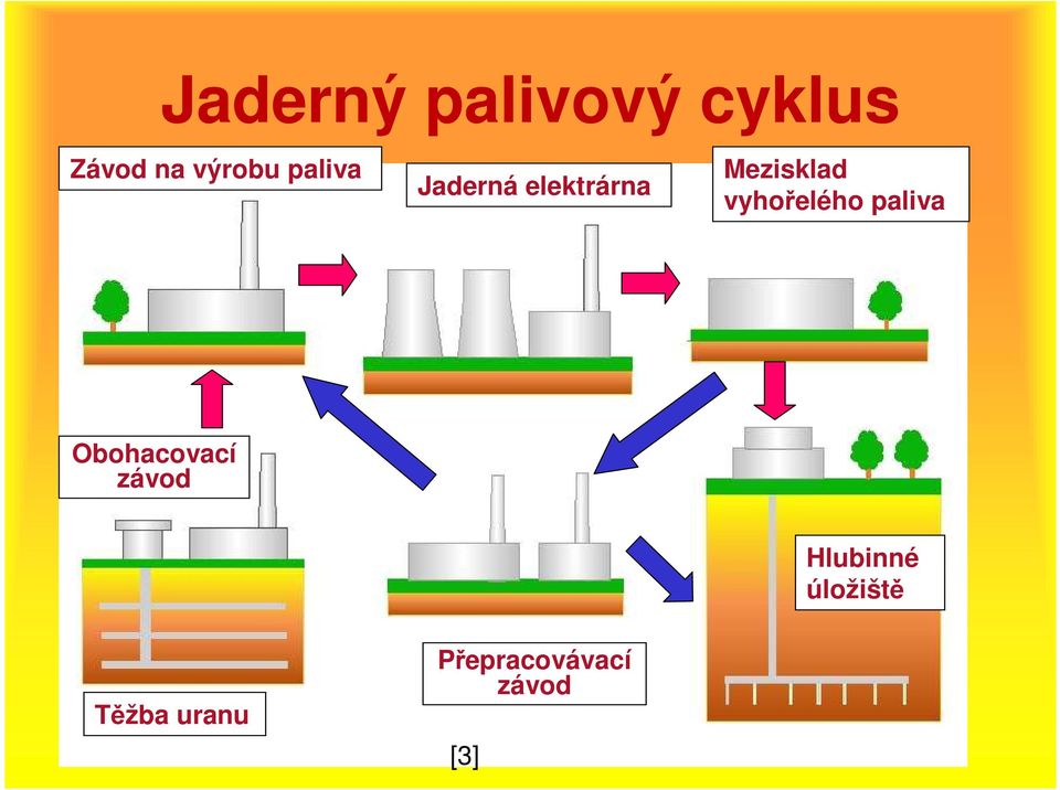 Mezisklad vyhořelého paliva