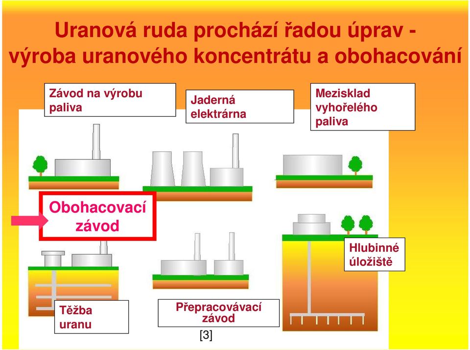 Jaderná elektrárna Mezisklad vyhořelého paliva