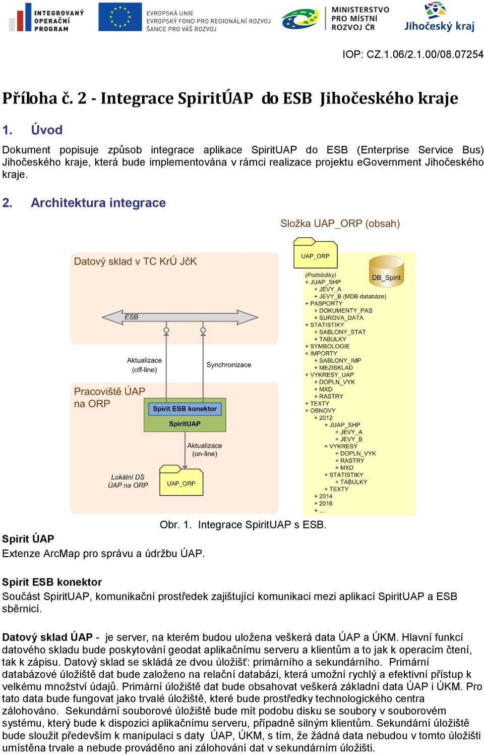 Architektura integrace Obr. 1. Integrace SpiritUAP s ESB. Spirit ÚAP Extenze ArcMap pro správu a údržbu ÚAP.