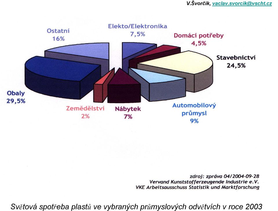 vybraných