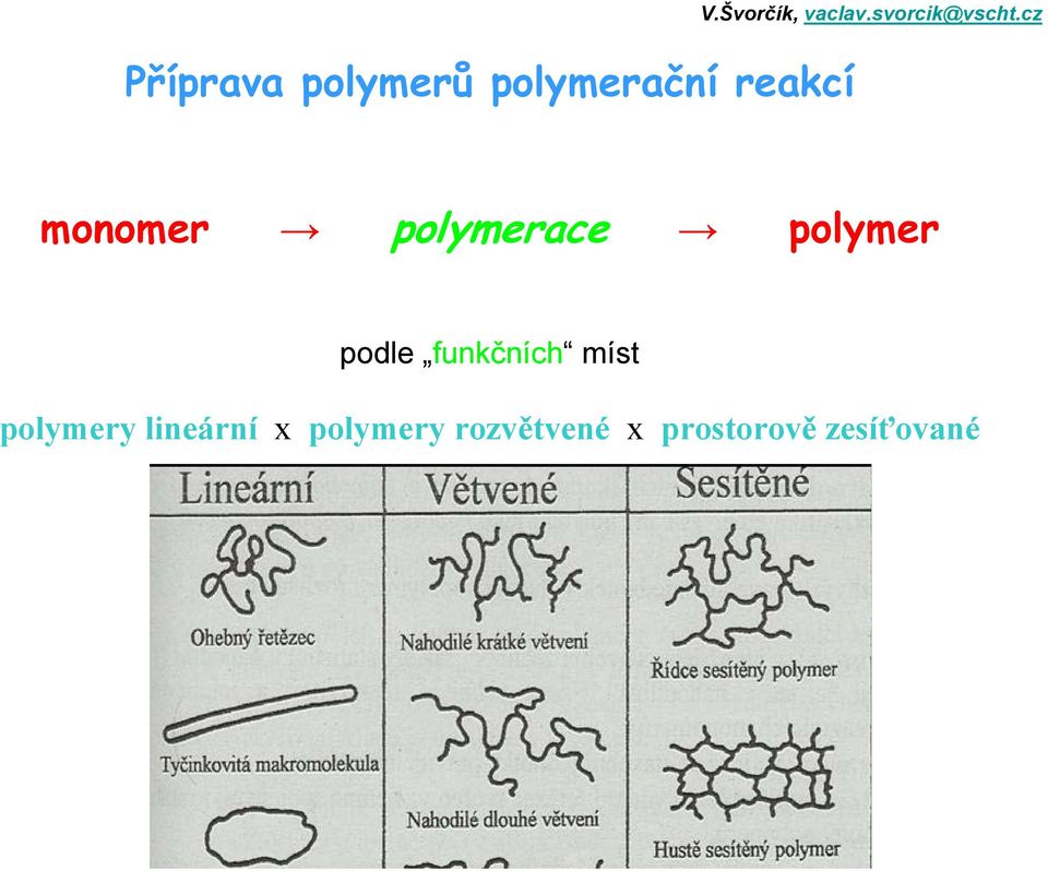 cz monomer polymerace polymer podle funkčních
