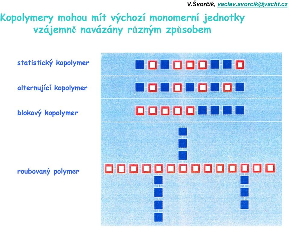 způsobem statistický kopolymer
