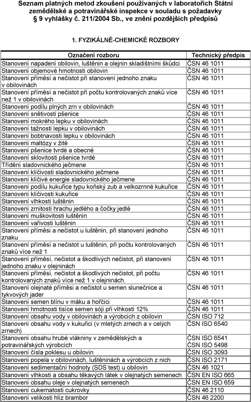 nečistot při stanovení jednoho znaku ČSN 46 1011 v obilovinách Stanovení příměsí a nečistot při počtu kontrolovaných znaků více ČSN 46 1011 než 1 v obilovinách Stanovení podílu plných zrn v