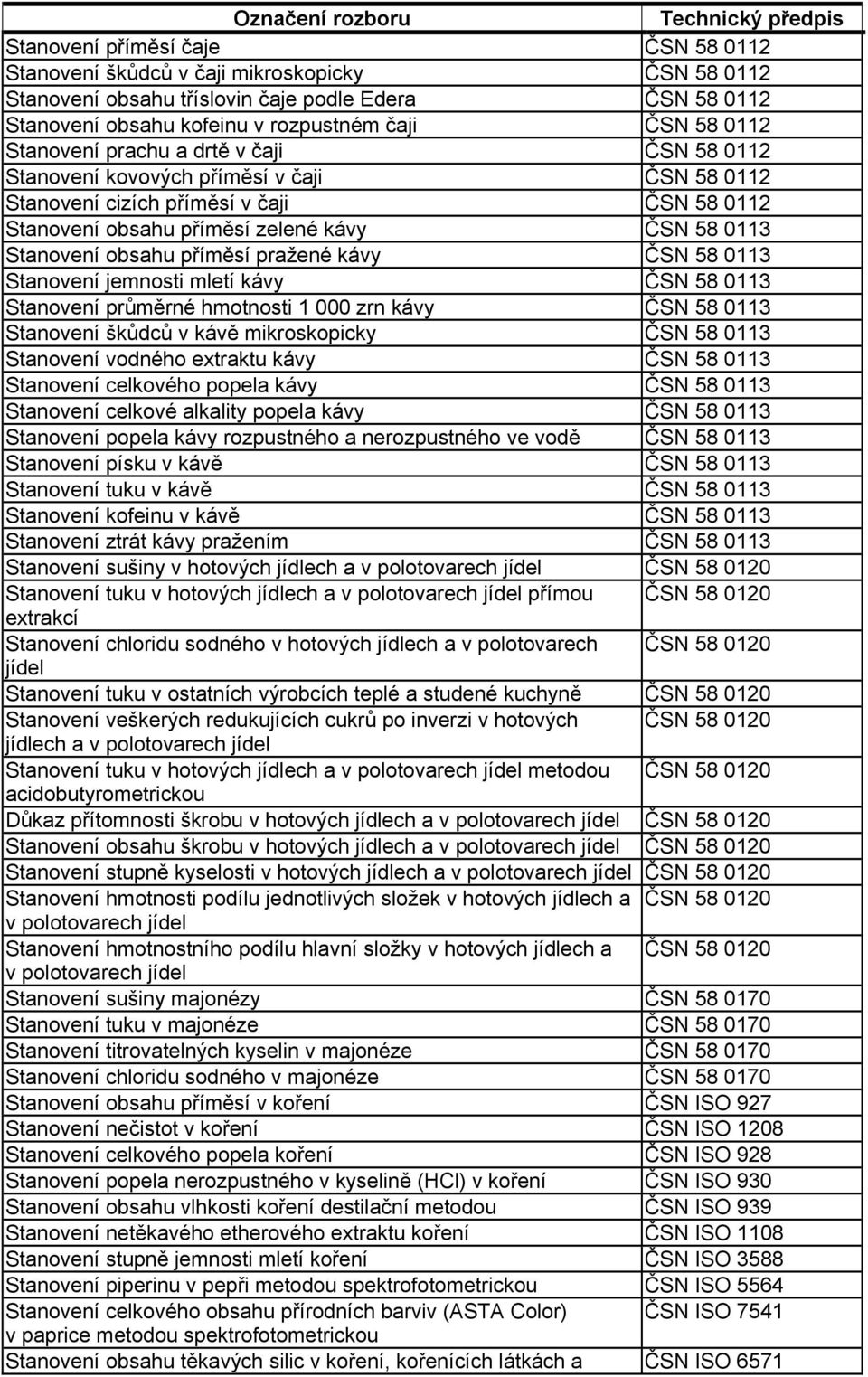 příměsí pražené kávy ČSN 58 0113 Stanovení jemnosti mletí kávy ČSN 58 0113 Stanovení průměrné hmotnosti 1 000 zrn kávy ČSN 58 0113 Stanovení škůdců v kávě mikroskopicky ČSN 58 0113 Stanovení vodného