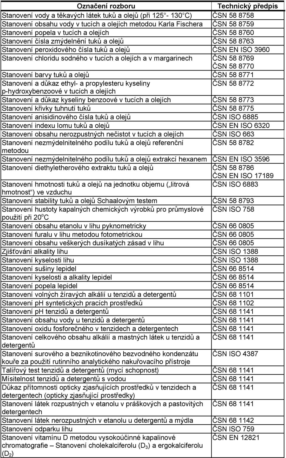 Stanovení barvy tuků a olejů ČSN 58 8771 Stanovení a důkaz ethyl- a propylesteru kyseliny ČSN 58 8772 p-hydroxybenzoové v tucích a olejích Stanovení a důkaz kyseliny benzoové v tucích a olejích ČSN