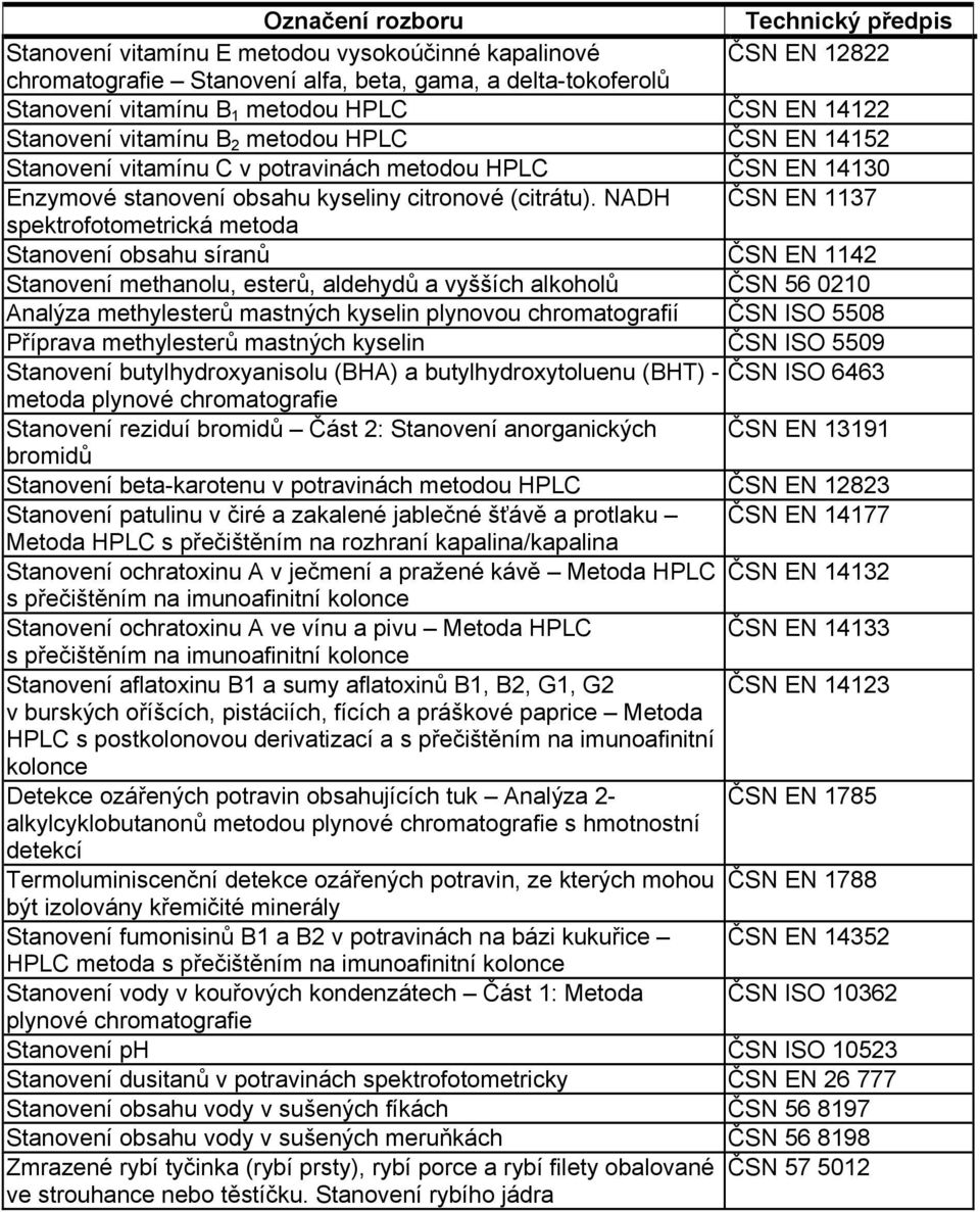 NADH ČSN EN 1137 spektrofotometrická metoda Stanovení obsahu síranů ČSN EN 1142 Stanovení methanolu, esterů, aldehydů a vyšších alkoholů ČSN 56 0210 Analýza methylesterů mastných kyselin plynovou