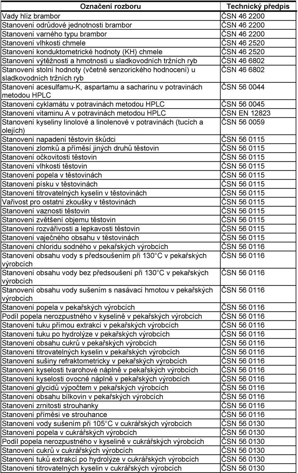 Stanovení acesulfamu-k, aspartamu a sacharinu v potravinách ČSN 56 0044 metodou HPLC Stanovení cyklamátu v potravinách metodou HPLC ČSN 56 0045 Stanovení vitaminu A v potravinách metodou HPLC ČSN EN