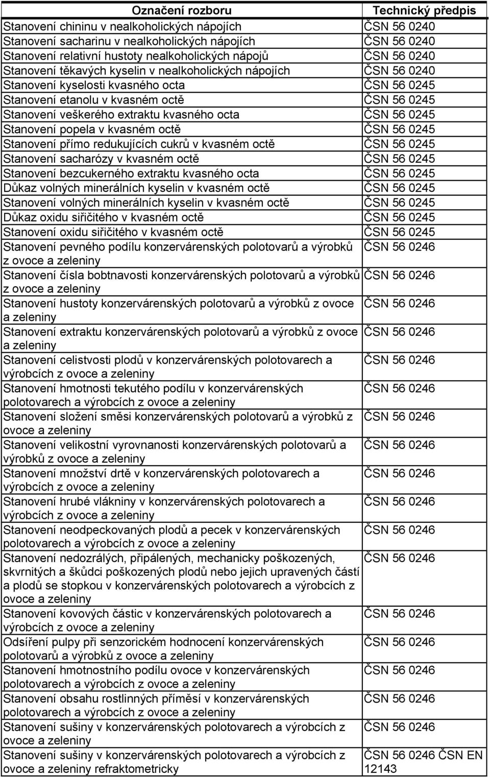 Stanovení popela v kvasném octě ČSN 56 0245 Stanovení přímo redukujících cukrů v kvasném octě ČSN 56 0245 Stanovení sacharózy v kvasném octě ČSN 56 0245 Stanovení bezcukerného extraktu kvasného octa