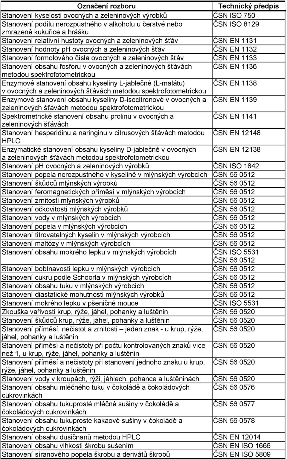 zeleninových šťávách ČSN EN 1136 metodou spektrofotometrickou Enzymové stanovení obsahu kyseliny L-jablečné (L-malátu) ČSN EN 1138 v ovocných a zeleninových šťávách metodou spektrofotometrickou