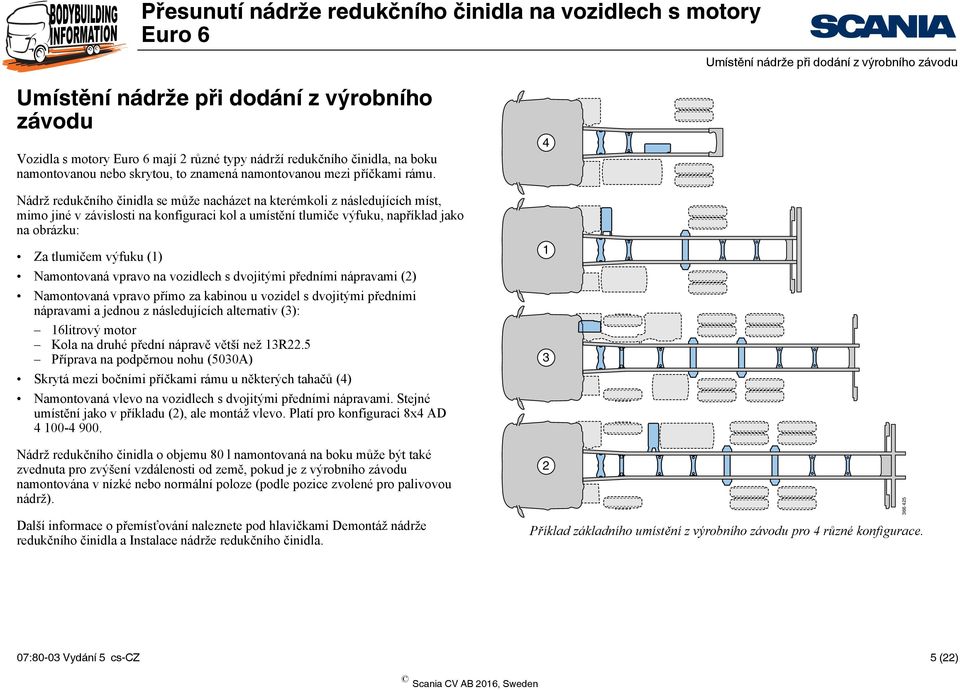 Nádrž redukčního činidla se může nacházet na kterémkoli z následujících míst, mimo jiné v závislosti na konfiguraci kol a umístění tlumiče výfuku, například jako na obrázku: Za tlumičem výfuku (1)