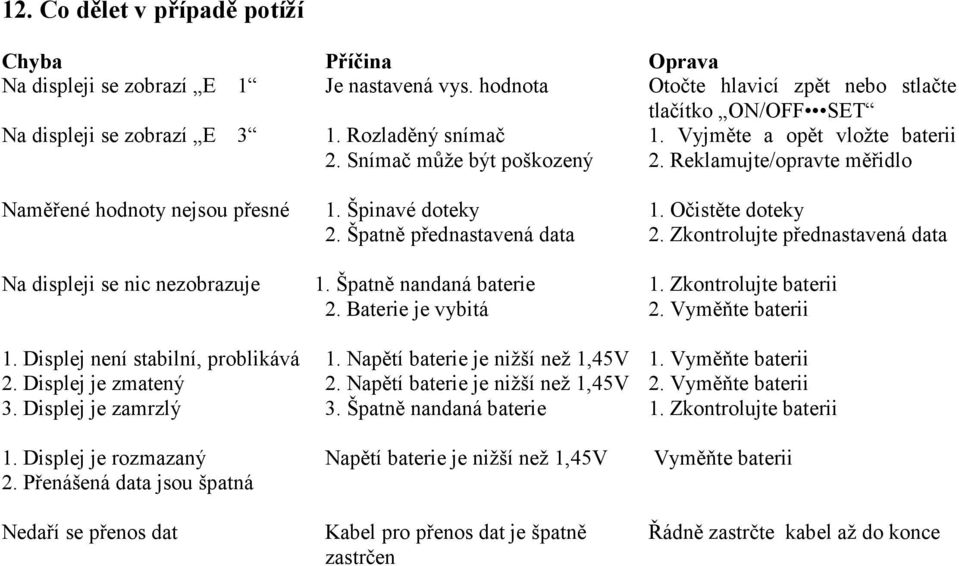 Špatně přednastavená data 2. Zkontrolujte přednastavená data Na displeji se nic nezobrazuje 1. Špatně nandaná baterie 1. Zkontrolujte baterii 2. Baterie je vybitá 2. Vyměňte baterii 1.