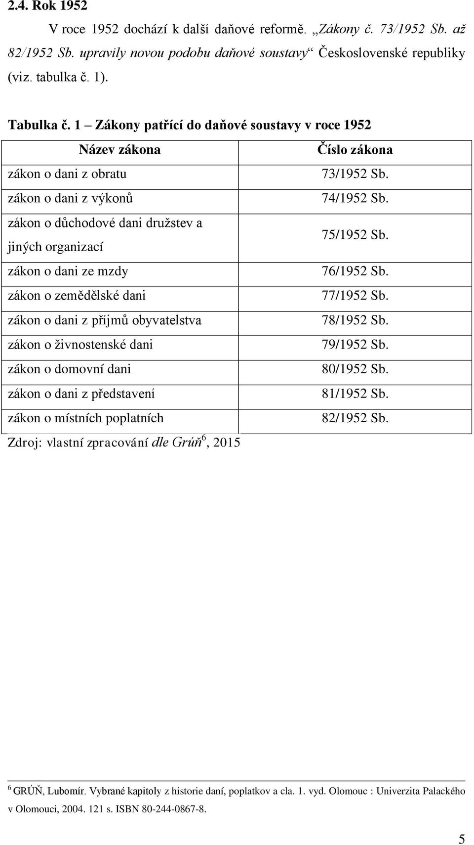 zákon o důchodové dani druţstev a jiných organizací 75/1952 Sb. zákon o dani ze mzdy 76/1952 Sb. zákon o zemědělské dani 77/1952 Sb. zákon o dani z příjmů obyvatelstva 78/1952 Sb.