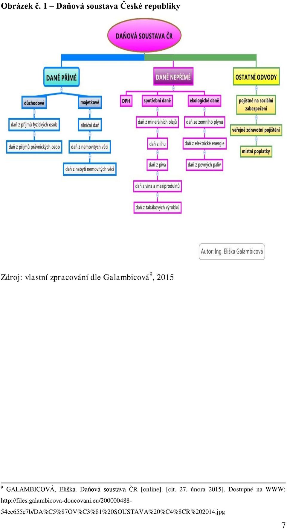 Galambicová 9, 2015 9 GALAMBICOVÁ, Eliška. Daňová soustava ČR [online].