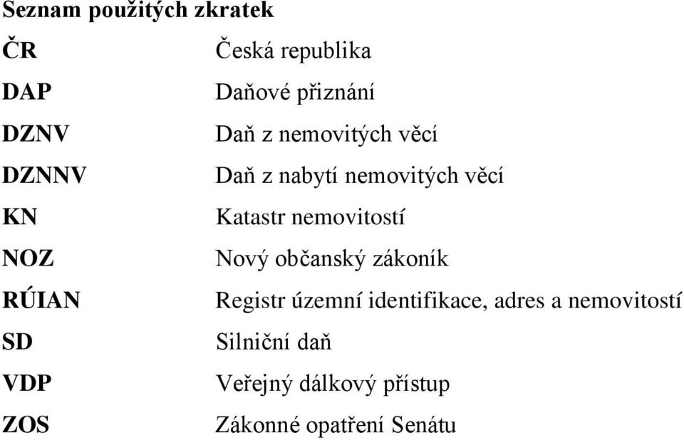 NOZ Nový občanský zákoník RÚIAN Registr územní identifikace, adres a