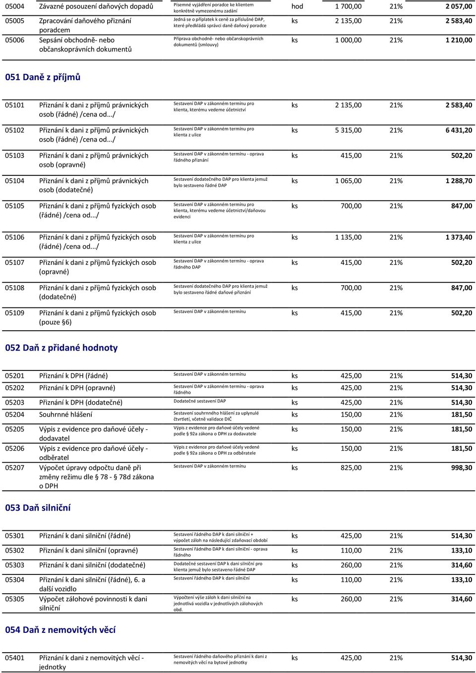21% 2 583,40 ks 1 000,00 21% 1 210,00 051 Daně z příjmů 05101 Přiznání k dani z příjmů právnických osob (řádné) /cena od.../ 05102 Přiznání k dani z příjmů právnických osob (řádné) /cena od.