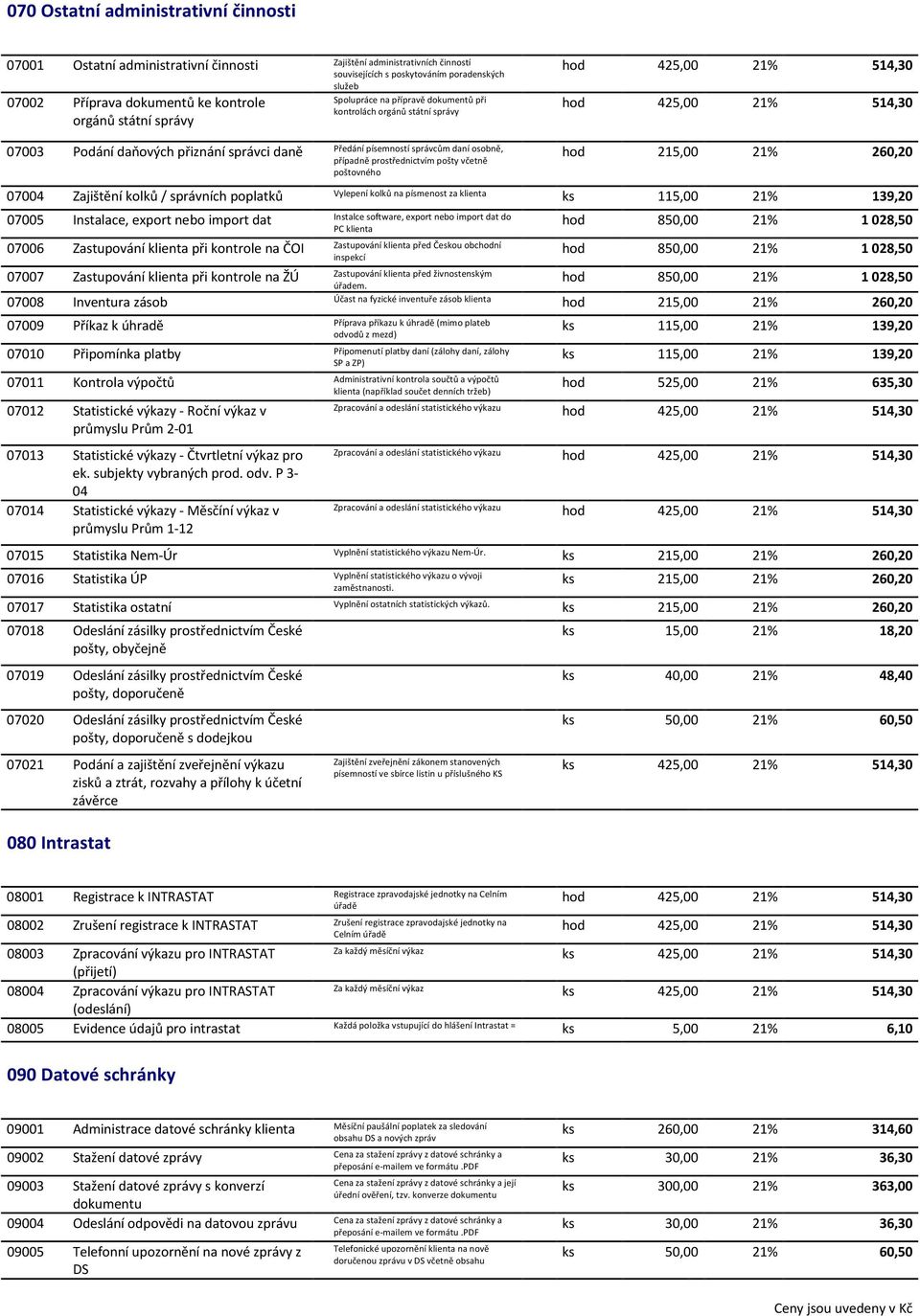 pošty včetně poštovného hod 215,00 21% 260,20 07004 Zajištění kolků / správních poplatků Vylepení kolků na písmenost za klienta ks 115,00 21% 139,20 07005 Instalace, export nebo import dat Instalce