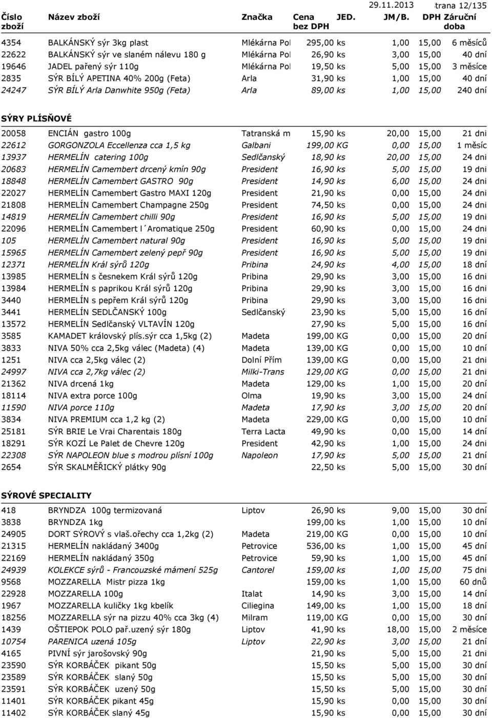 5,00 2835 SÝR BÍLÝ APETINA 40% 200g (Feta) Arla 31,90 ks 24247 SÝR BÍLÝ Arla Danwhite 950g (Feta) Arla 89,00 ks 40 dní 40 dní 240 dní SÝRY PLÍSŇOVÉ 20058 ENCIÁN gastro 100g Tatranská mlékárna 15,90