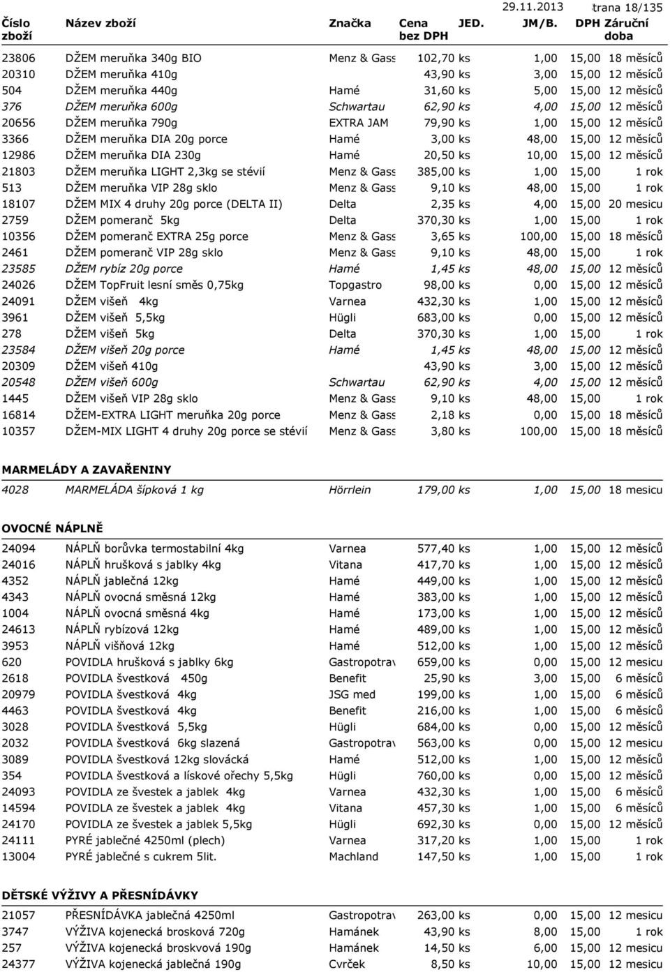 20656 DŽEM meruňka 790g EXTRA JAM 79,90 ks 3366 DŽEM meruňka DIA 20g porce Hamé 3,00 ks 48,00 12986 DŽEM meruňka DIA 230g Hamé 20,50 ks 1 21803 DŽEM meruňka LIGHT 2,3kg se stévií Menz & Gasser 385,00