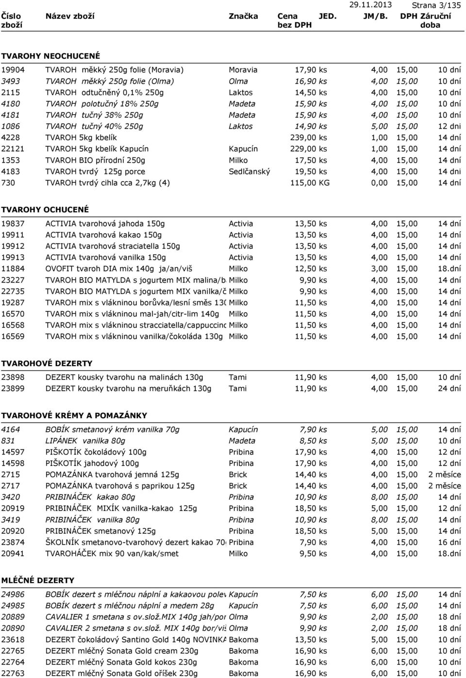 ks 4,00 4180 TVAROH polotučný 18% 250g Madeta 15,90 ks 4,00 4181 TVAROH tučný 38% 250g Madeta 15,90 ks 4,00 1086 TVAROH tučný 40% 250g Laktos 14,90 ks 5,00 4228 TVAROH 5kg kbelík 239,00 ks 22121