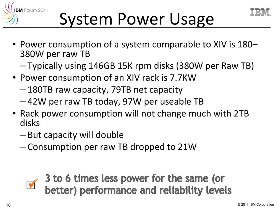 7KW 180TB raw capacity, 79TB net capacity 42W per raw TB today, 97W per useable TB Rack power