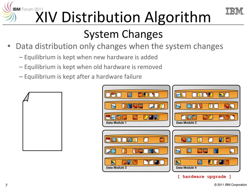 when old hardware is removed Equilibrium is kept after a hardware failure Data Module