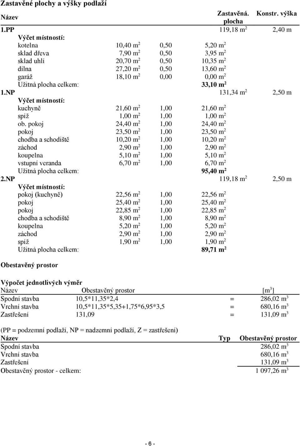 2 Užitná plocha celkem: 33,10 m 2 1.NP 131,34 m 2 2,50 m Výčet místností: kuchyně 21,60 m 2 1,00 21,60 m 2 spíž 1,00 m 2 1,00 1,00 m 2 ob.