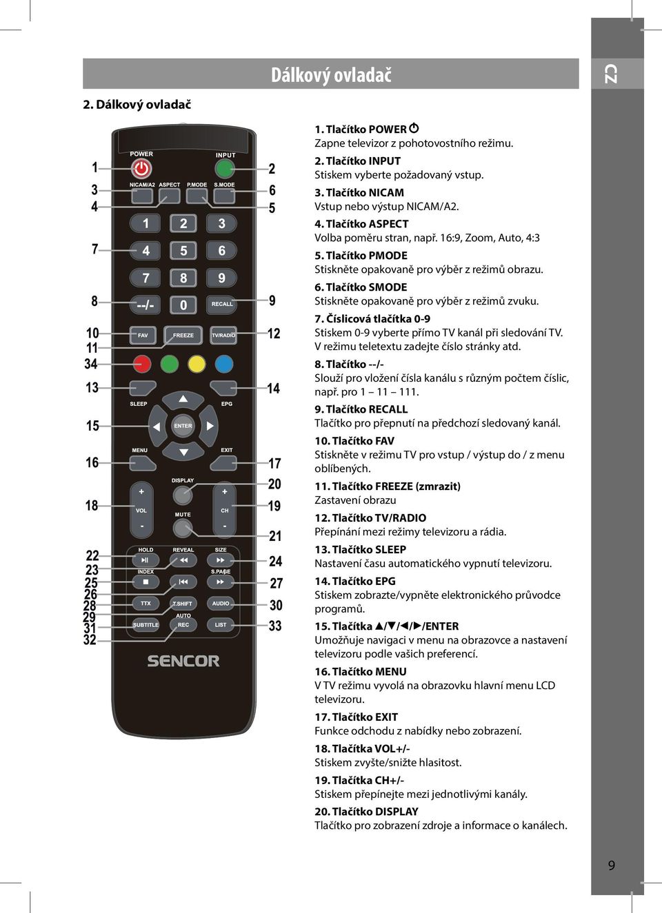 Číslicová tlačítka 0-9 Stiskem 0-9 vyberte přímo TV kanál při sledování TV. V režimu teletextu zadejte číslo stránky atd. 8. Tlačítko --/- Slouží pro vložení čísla kanálu s různým počtem číslic, např.