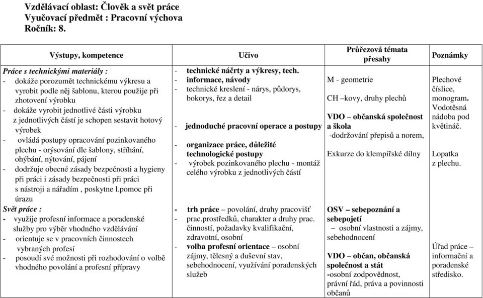 z jednotlivých částí je schopen sestavit hotový výrobek - ovládá postupy opracování pozinkovaného plechu - orýsování dle šablony, stříhání, ohýbání, nýtování, pájení - dodržuje obecné zásady