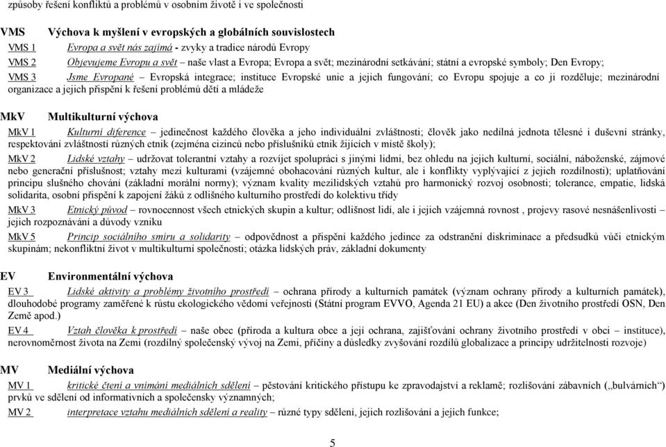 fungování; co Evropu spojuje a co ji rozděluje; mezinárodní organizace a jejich přispění k řešení problémů dětí a mládeže MkV Multikulturní výchova MkV 1 Kulturní diference jedinečnost každého