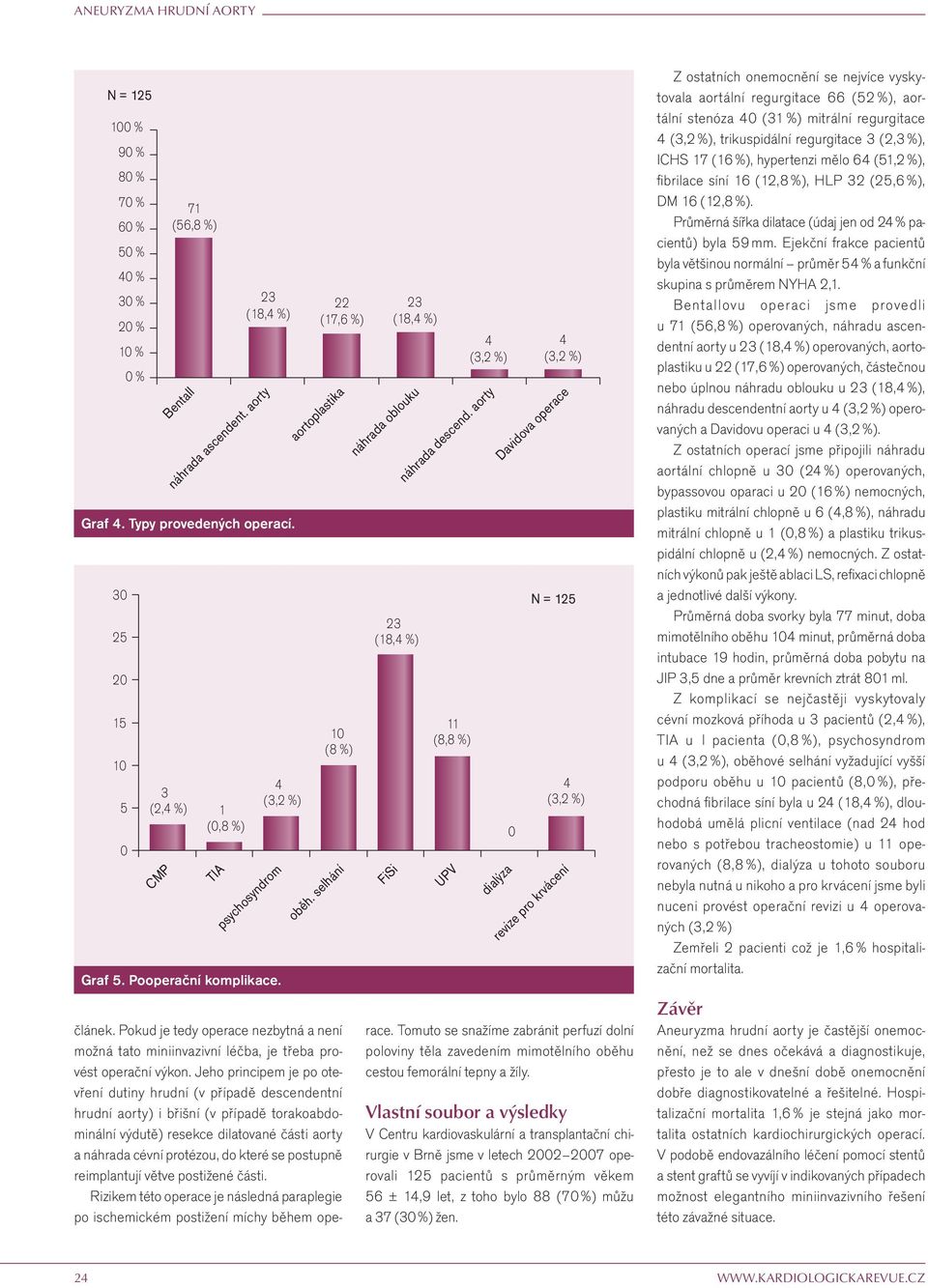 aorty 11 (8,8 %) UPV dialýza Davidova operace revize pro krvácení článek. Pokud je tedy operace nezbytná a není možná tato miniinvazivní léčba, je třeba provést operační výkon.