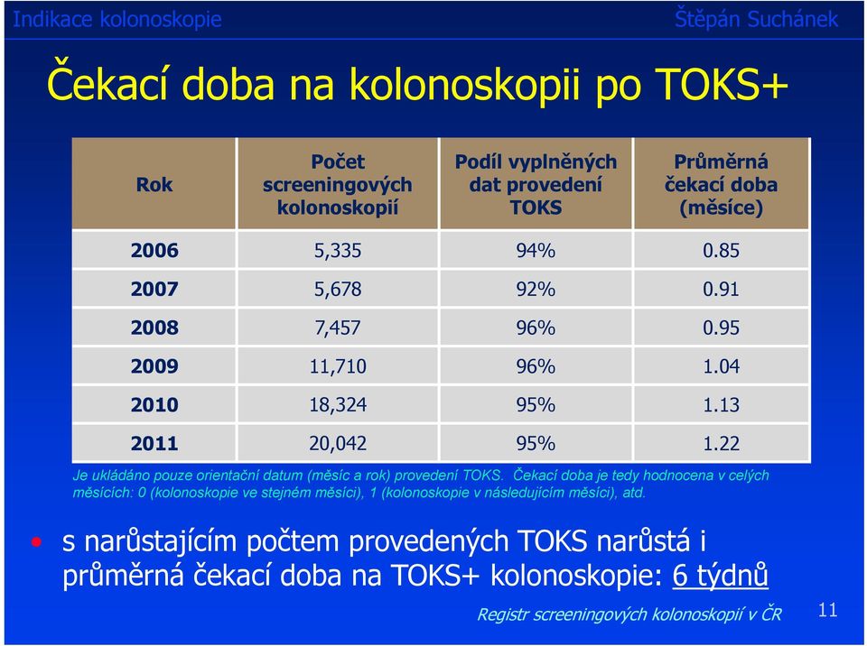 22 Je ukládáno pouze orientační datum (měsíc a rok) provedení TOKS.