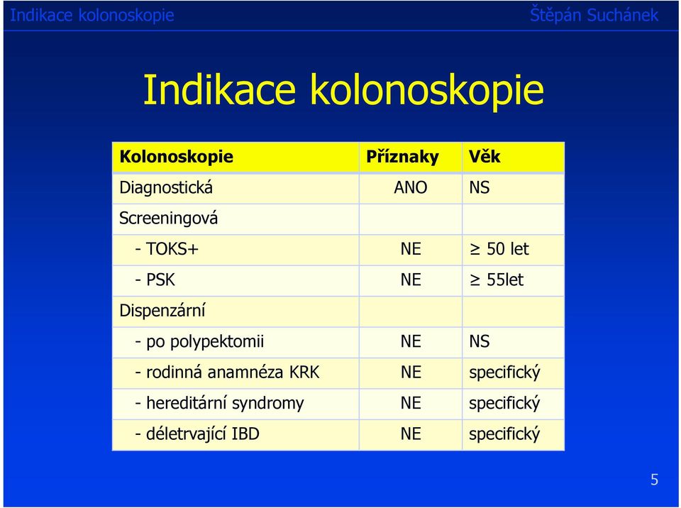 - po polypektomii NE NS - rodinná anamnéza KRK NE specifický -