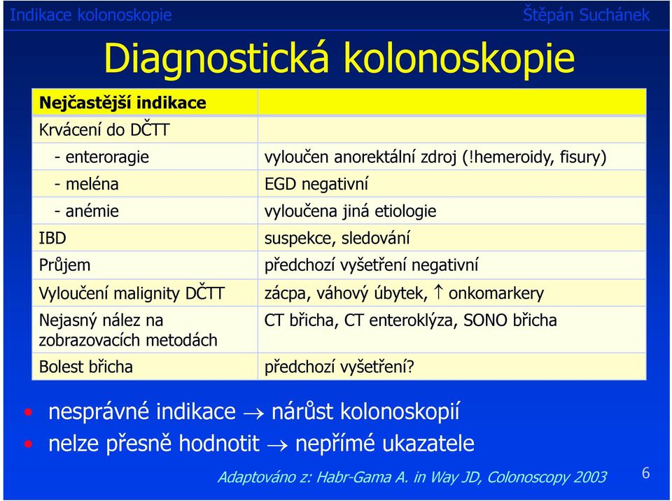 zobrazovacích metodách Bolest břicha suspekce, sledování předchozí vyšetření negativní zácpa, váhový úbytek, onkomarkery CT břicha, CT