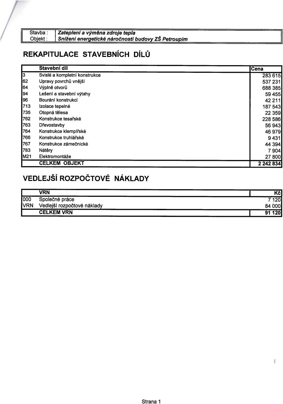 22 359 762 Konstrukce tesařské 228 586 763 Dřevostavby 56 943 764 Konstrukce klempířské 46 979 766 Konstrukce truhlářské 9 431 767 Konstrukce zámečnické 44 394 783 Nátěry 7 904