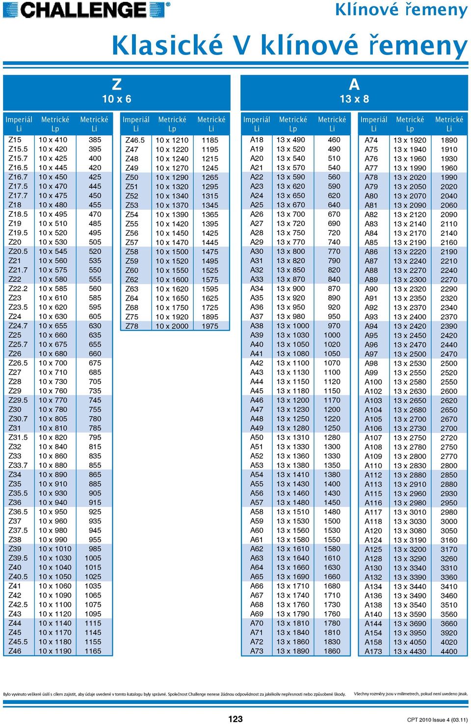 5 10 x 620 595 Z24 10 x 630 605 Z24.7 10 x 655 630 Z25 10 x 660 635 Z25.7 10 x 675 655 Z26 10 x 680 660 Z26.5 10 x 700 675 Z27 10 x 710 685 Z28 10 x 730 705 Z29 10 x 760 735 Z29.