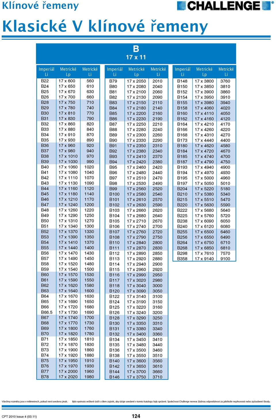 B45 17 x 1140 B46 17 x 1210 1170 B47 17 x 1240 1200 B48 17 x 1260 1220 B49 17 x 1290 B50 17 x 1310 1270 B51 17 x 1340 1300 B52 17 x 1370 1330 B53 17 x 1390 1350 B54 17 x 1410 1370 B55 17 x 1440 B56