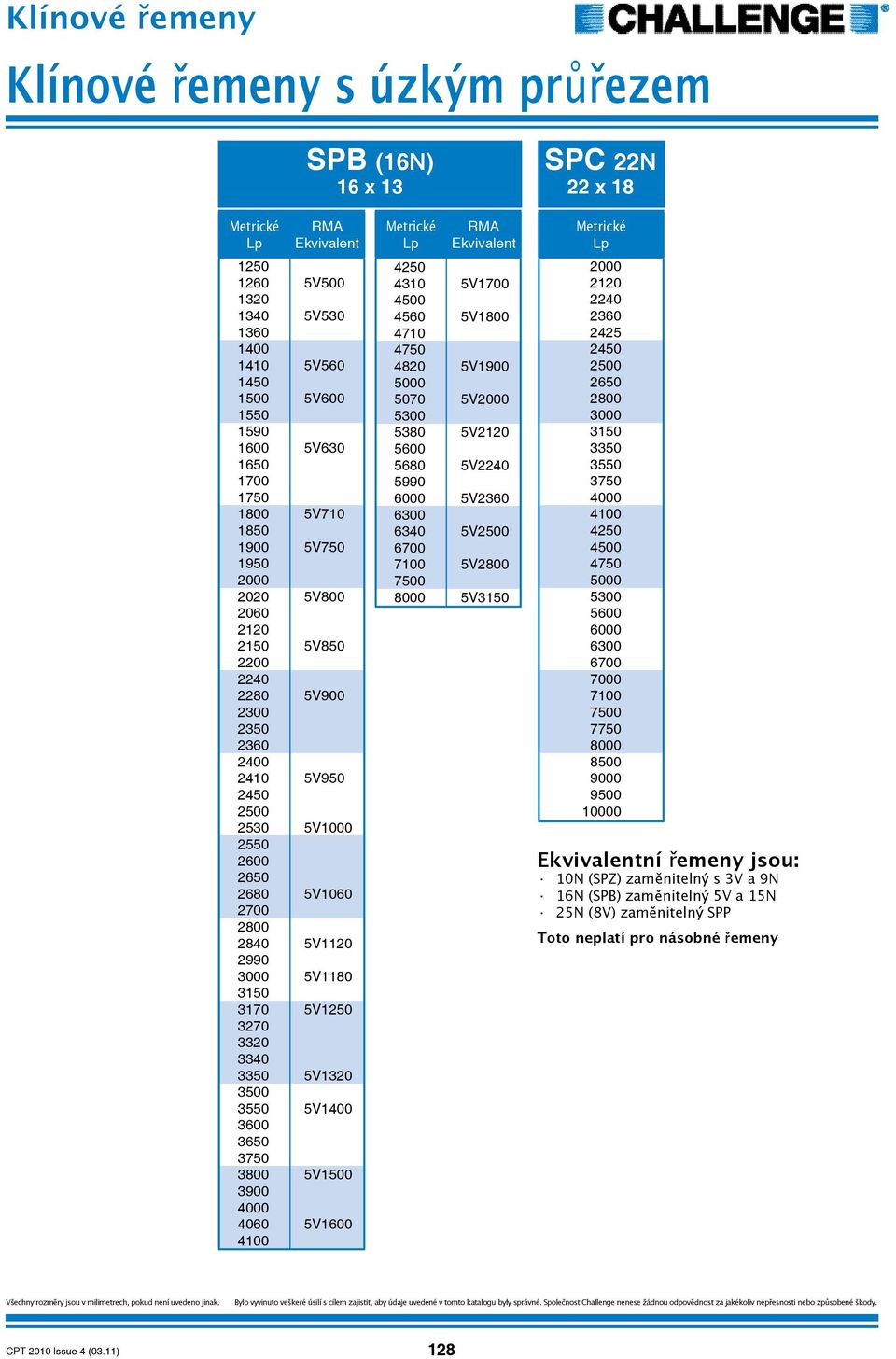 5V 4500 4560 5V1800 4710 4750 4820 5V1900 5000 5070 5V 5300 5380 5V 5600 5680 5V 5990 6000 5V 6300 6340 5V 6700 7100 5V 7500 8000 5V3150 2425 2450 3000 3150 3350 3550 3750 4000 4100 4250 4500 4750