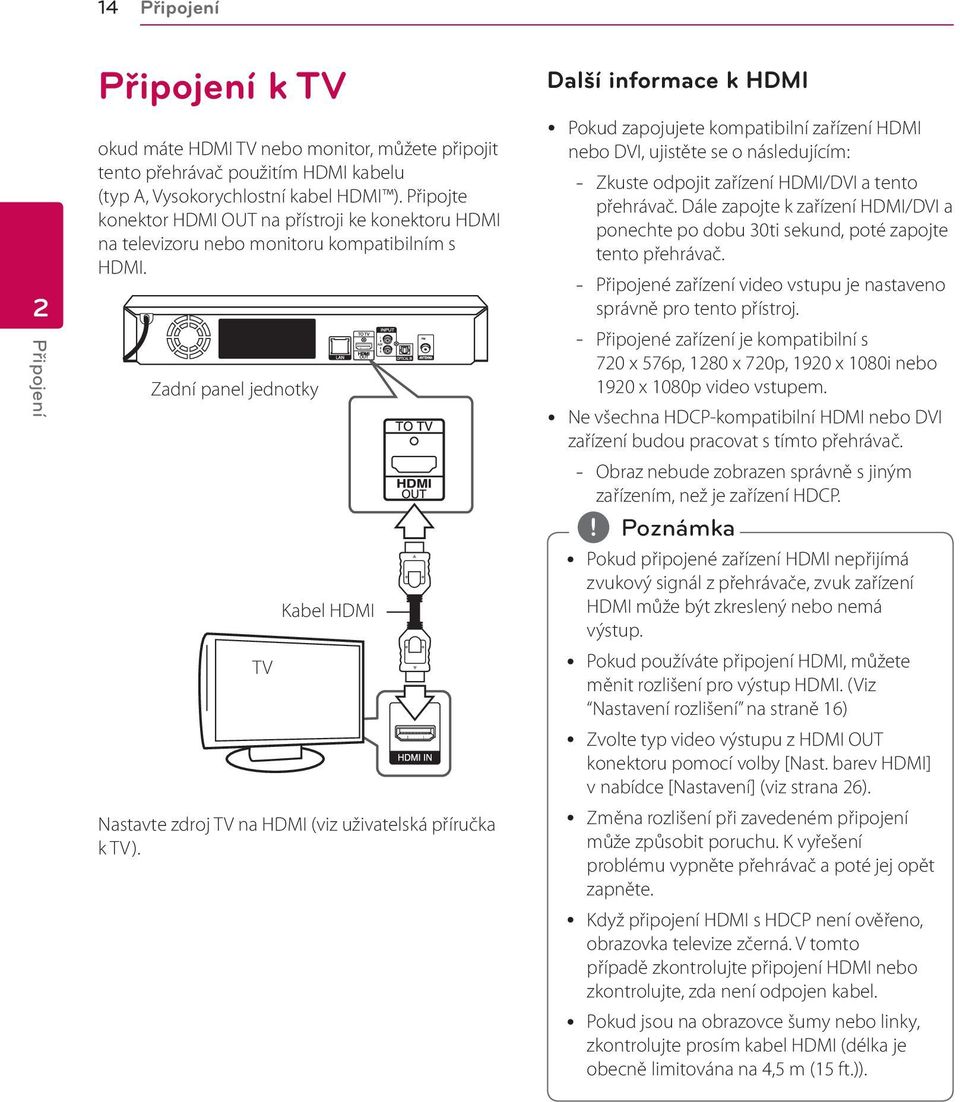 Zadní panel jednotky TV Kabel HDMI Nastavte zdroj TV na HDMI (viz uživatelská příručka k TV).