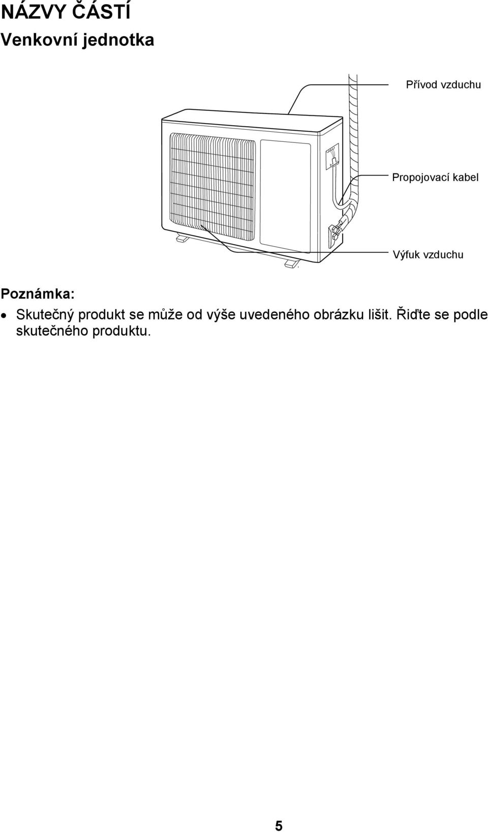 Skutečný produkt se může od výše uvedeného