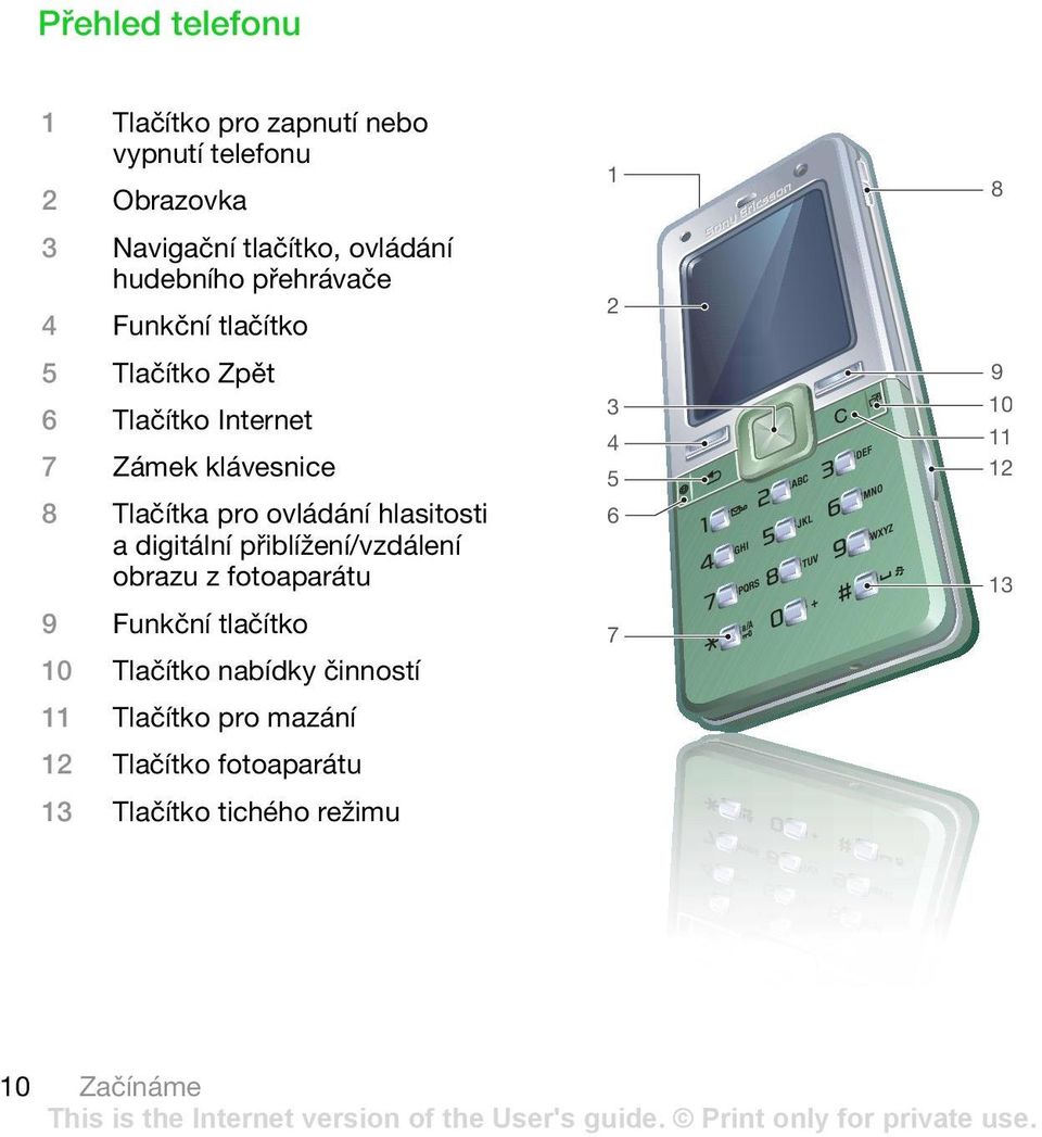 ovládání hlasitosti a digitální přiblížení/vzdálení obrazu z fotoaparátu 9 Funkční tlačítko 10 Tlačítko nabídky