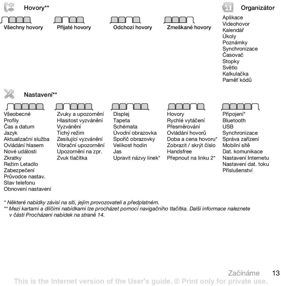Stav telefonu Obnovení nastavení Zvuky a upozornění Hlasitost vyzvánění Vyzvánění Tichý režim Zesilující vyzvánění Vibrační upozornění Upozornění na zpr.